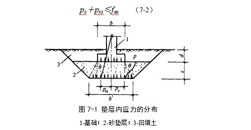三河地基处理