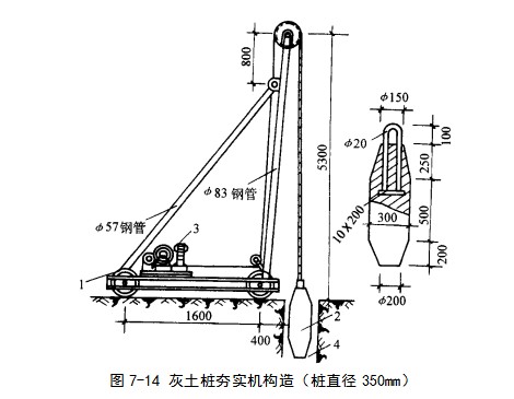 三河挤密桩地基